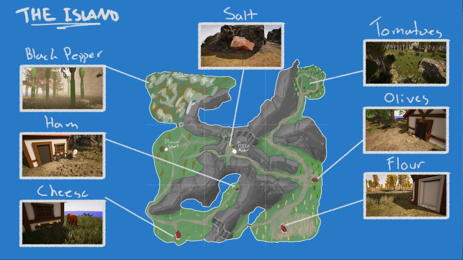 Open World Overview